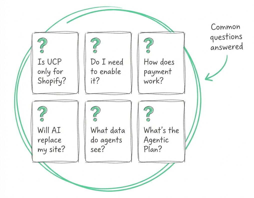 FAQ cards showing common UCP questions answered